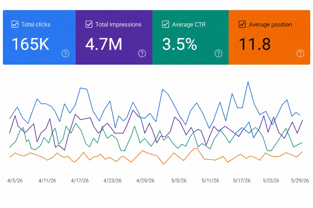 Search analytics: clicks and impressions trending up for HarborPoint Mutual.